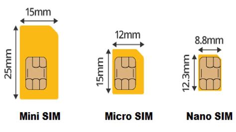 iphone 4 sim card size